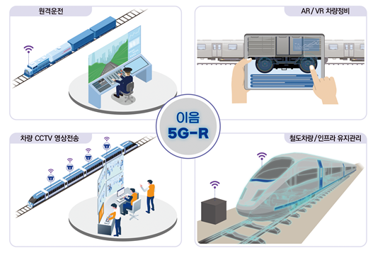 이음 5G-R 서비스 개념도 (사진=한국철도기술연구원)