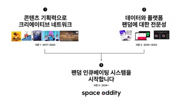 출처: 스페이스오디티