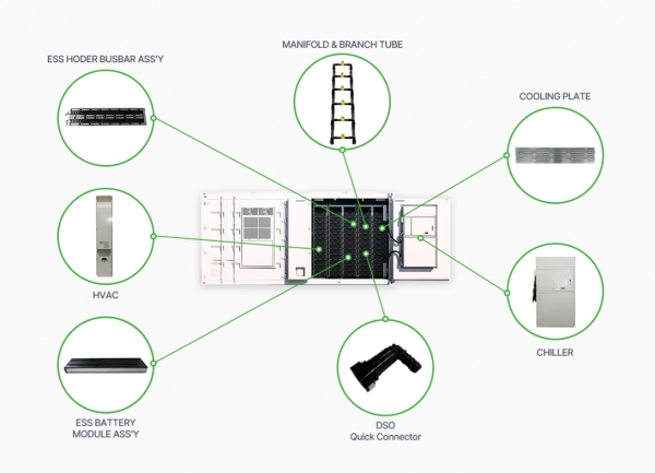 한중엔시에스의 ESS 관련 제품. 사진=회사 홈페이지