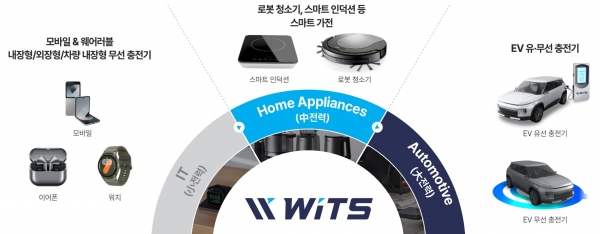 사진=위츠