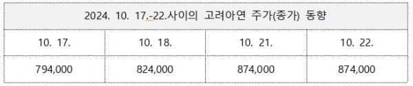 (사진:고려아연 2차 진정서)