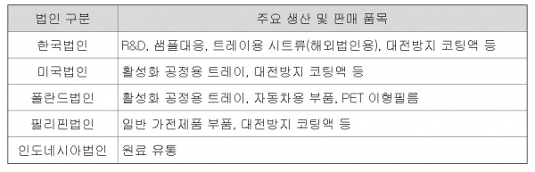 자료=대진첨단소재 증권신고서